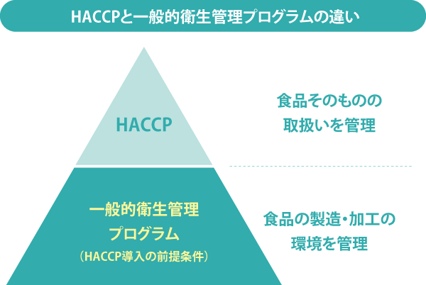 HACCPと一般的衛生管理プログラムの違い